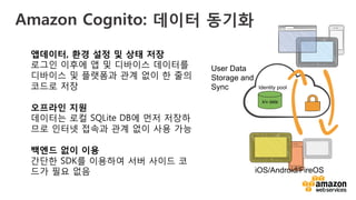 v	
  
Amazon Cognito: 데이터 동기화
User Data
Storage and
Sync
iOS/Android/FireOS
k/v data
Identity pool
앱데이터, 환경 설정 및 상태 저장 
로그인 이후에 앱 및 디바이스 데이터를
디바이스 및 플랫폼과 관계 없이 한 줄의
코드로 저장
오프라인 지원
데이터는 로컬 SQLite DB에 먼저 저장하
므로 인터넷 접속과 관계 없이 사용 가능
백엔드 없이 이용 
간단한 SDK를 이용하여 서버 사이드 코
드가 필요 없음
 