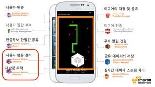 v	
  
AWS Mobile SDK
Amazon Mobile
Analytics
Amazon Cognito
(Sync)
AWS Identity and
Access Management
Amazon Cognito
(Identity Broker)
Amazon S3
Transfer Manager
Amazon CloudFront
(Device Detection)
Amazon DynamoDB
(Object Mapper)
Amazon Kinesis
(Recorder)
Amazon Mobile
Analytics
Amazon SNS
Mobile Push
Your
Mobile
App
사용자 인증
사용자 권한 부여
사용자 행동 분석
미디어의 저장 및 공유
인증정보 단말간 공유
미디어 전송
공유 데이터의 저장
실시간 데이터 스트림 처리
재방문 추적
푸시 알림 전송
AWS Mobile SDK
 