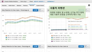 v	
  
사용자 리텐션 	
  
	
  
마케팅 이벤트 및 UI	
  변경, 신기능 추가 등에
대한 사용자 반응을 신속하게 체크 가능	
  
	
  	
  
 