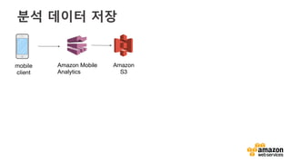 v	
  
분석 데이터 저장
mobile
client
Amazon
S3
Amazon Mobile
Analytics
 
