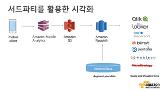 v	
  
서드파티를 활용한 시각화 
mobile
client
Amazon
S3
Amazon
Redshift
Amazon Mobile
Analytics
External	
  data	
  
 