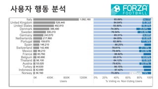39	
  
사용자 행동 분석
 