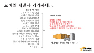 v	
  
모바일 개발자 가라사대…
직면한 문제점
플랫폼 파편화
확장성 높은 동기화의 어려움
앱 관리 및 운영 비용 증가
핵심 UX 만드는데도 시간 증가
사용자에게 줄 핵심 기능 구현 시간 저하
앱개발은 만만한 작업이 아니다!
모바일 앱 코드	
  
사용자 인증 및 관리
사용자 데이터 싱크
비동기 커뮤니케이션
활성 디바이스 분석
사용자 행태 분석
사용자 참여 분석
푸시 노티피케이션
사용자 이벤트 기능처리
플랫폼 독립적 모바일 백엔드
데이터 유효성 및 전송
파일 및 미디어 저장 
공유 데이터베이스 스토리지	
  
데이터 수집	
  
기타등등…	
  	
  
 