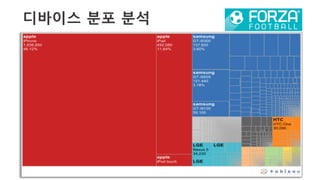 40	
  
디바이스 분포 분석
 