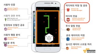 v	
  
AWS Mobile SDK
Amazon Mobile
Analytics
Amazon Cognito
(Sync)
AWS Identity and
Access Management
Amazon Cognito
(Identity Broker)
Amazon S3
Transfer Manager
Amazon CloudFront
(Device Detection)
Amazon DynamoDB
(Object Mapper)
Amazon Kinesis
(Recorder)
Amazon Mobile
Analytics
Amazon SNS
Mobile Push
Your
Mobile
App
사용자 인증
사용자 권한 부여
사용자 행동 분석
미디어의 저장 및 공유
인증정보 단말간 공유
미디어 전송
공유 데이터의 저장
실시간 데이터 스트림 처리
재방문 추적
푸시 알림 전송
AWS Mobile SDK
 