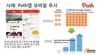 v	
  
사례: Path앱 모바일 푸시
35	
  AWS	
  EC2	
  m3.xlarge	
  instances	
  	
  
Home-­‐rolled	
  code	
  based	
  on	
  Tornado	
  
6	
  Load	
  	
  
Balancers	
  
2010년에 창업 및 2개 앱 3개 플랫폼
20개 언어로 서비스 500만 동시 접속
자 및 수십억 월간 임프레션
Path	
  Daily	
  SNS	
  Mobile	
  Push	
  
Deliveries	
  (millions)	
  
 