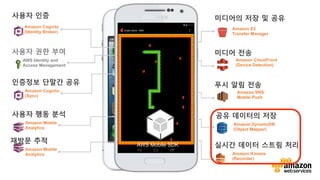 v	
  
AWS Mobile SDK
Amazon Mobile
Analytics
Amazon Cognito
(Sync)
AWS Identity and
Access Management
Amazon Cognito
(Identity Broker)
Amazon S3
Transfer Manager
Amazon CloudFront
(Device Detection)
Amazon DynamoDB
(Object Mapper)
Amazon Kinesis
(Recorder)
Amazon Mobile
Analytics
Amazon SNS
Mobile Push
Your
Mobile
App
사용자 인증
사용자 권한 부여
사용자 행동 분석
미디어의 저장 및 공유
인증정보 단말간 공유
미디어 전송
공유 데이터의 저장
실시간 데이터 스트림 처리
재방문 추적
푸시 알림 전송
AWS Mobile SDK
 