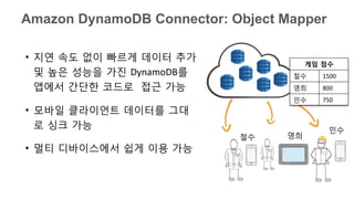 철수 영희
민수
Amazon DynamoDB Connector: Object Mapper
•  지연 속도 없이 빠르게 데이터 추가
및 높은 성능을 가진 DynamoDB를
앱에서 간단한 코드로 접근 가능	
  
•  모바일 클라이언트 데이터를 그대
로 싱크 가능	
  
•  멀티 디바이스에서 쉽게 이용 가능 	
  
게임 점수	
  
철수 	
   1500	
  
영희 	
   800	
  
민수 	
   750	
  
 