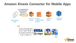 v	
  
Amazon	
  
Kinesis	
  
Amazon	
  	
  
Redshi[	
  
Kinesis	
  
enabled	
  Apps	
  
on	
  EC2	
  
AWS	
  Mobile	
  
SDK	
  
Amazon Kinesis Connector for Mobile Apps
For	
  sophis;cated	
  
User	
  Behavior	
  
Real-­‐;me	
  	
  
Analysis	
  
Amazon Kinesis를 통해
실시간 사용자 액션을 직
접 모바일로 전송하여 분
석 할 수 있었습니다.
”
“
Amazon	
  	
  
EMR	
  
 