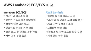 Amazon EC2/ECS
•  시간단위 리소스 대여
•  유연한 인프라 설계 (OS/타입)
•  장애에 대한 고려 필요
•  인스턴스 추가를 통한 확장
•  모든 코드 및 언어로 개발 가능
•  서버 관리 부담 있음
AWS Lambda와 EC2/ECS 비교 
AWS Lambda
•  이벤트 요청에 따라서 사용
•  OS/타입 등 인프라 고려 필요 없음
•  AWS 기반 무장애 시스템
•  요청량에 따라 확장
•  Node.js 및 자바 코드로 함수 구현
•  서버 관리 부담 없음
 