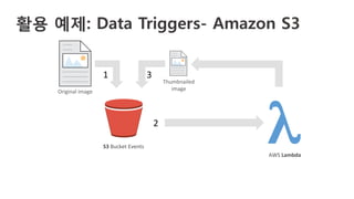 활용 예제: Data Triggers- Amazon S3
S3	
  Bucket	
  Events	
  
AWS	
  Lambda	
  
λ	
  
Original	
  image	
  
Thumbnailed	
  
image	
  
 