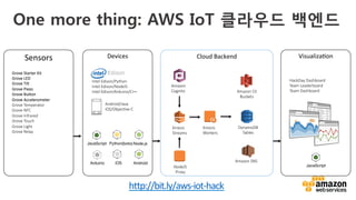 v	
  
Sensors	
   Devices	
   Cloud	
  Backend	
   Visualiza;on	
  
Amazon  
Cognito
Amazon  SNS
Kinesis
Streams
DynamoDB
Tables
Amazon  S3
Buckets
Kinesis
Workers
Intel  Edison/Python
Intel  Edison/NodeJS
Intel  Edison/Arduino/C++
Edison
Python(boto)
Node.js
iOS
 Android
JavaScript
Arduino
Android/Java
iOS/ObjecOve-­‐C
NodeJS
Proxy
Grove  Starter  Kit
Grove  LED
Grove  Tilt
Grove  Piezo
Grove  BuTon
Grove  Accelerometer
Grove  Temperator
Grove  NFC
Grove  Infrared
Grove  Touch
Grove  Light
Grove  Relay
HackDay  Dashboard
Team  Leaderboard
Team  Dashboard
JavaScript
h`p://bit.ly/aws-­‐iot-­‐hack	
  	
  
One more thing: AWS IoT 클라우드 백엔드
 