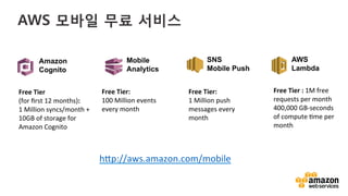 v	
  
Amazon
Cognito
Mobile
Analytics
SNS
Mobile Push
Free	
  Tier:	
  
1	
  Million	
  push	
  
messages	
  every	
  
month	
  
	
  
Free	
  Tier	
  	
  
(for	
  ﬁrst	
  12	
  months):	
  
1	
  Million	
  syncs/month	
  +	
  
10GB	
  of	
  storage	
  for	
  
Amazon	
  Cognito	
  
Free	
  Tier:	
  
100	
  Million	
  events	
  
every	
  month	
  	
  
	
  
	
  
AWS 모바일 무료 서비스
h`p://aws.amazon.com/mobile	
  	
  
AWS
Lambda
Free	
  Tier	
  :	
  1M	
  free	
  
requests	
  per	
  month	
  	
  
400,000	
  GB-­‐seconds	
  
of	
  compute	
  ;me	
  per	
  
month	
  	
  
 