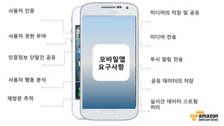 v	
  
Your
Mobile
App
사용자 인증
사용자 권한 부여
사용자 행동 분석
미디어의 저장 및 공유
인증정보 단말간 공유
미디어 전송
공유 데이터의 저장
실시간 데이터 스트림
처리
재방문 추적
푸시 알림 전송
모바일앱
요구사항
 