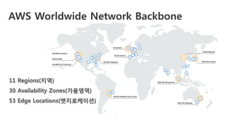 AWS Region & AZ(Virgina)
AZ	
  
AZ	
  
AZ	
   AZ	
   AZ	
  
Transit	
  
Transit	
  
•  모든 Region은 2개 이상의 AZ로 구성
•  AZ는 전력, 인터넷, 물리적 으로 독립
•  AZ간의 연결은 중복 구성
•  각 AZ는 1개 이상의 데이터센터로 구성
•  AZ간 latency 2ms이하 보통 1ms
•  고가용성 구조이지만 마치 하나의 DC처럼 사용
 