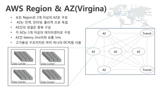 Perspective on Scaling
Every day, AWS adds enough new server
capacity to support all of Amazon’s global
infrastructure when it was a $7B annual
revenue enterprise
 
