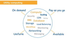 Amazon Web Services
클라우드 컴퓨팅의 이점
 