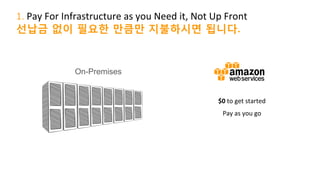 2.	
  Lower	
  Total	
  Cost	
  of	
  IT
TCO 비용이 절감됩니다.
Scale allows us to
constantly reduce our
costs
(꾸준한 비용 절감)	
  
We are comfortable running a
high volume, low margin
business
(높은 볼륨, 낮은 마진 비즈니스)
We pass the savings along to our
customers in the form of low
prices
(2006년 이래 49번의 가격 인하)
49	
  	
  
Price	
  reducCon	
  
	
  
 