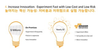 Data	
  Centers	
  
Power	
  
Cooling	
  
Cabling	
  
Networking	
  
Racks	
  
Servers	
  
Storage	
  
Labor	
  
Buy	
  and	
  install	
  new	
  hardware	
  
Setup	
  and	
  conﬁgure	
  new	
  sogware	
  
build	
  or	
  upgrade	
  data	
  centers	
  
신경쓰실 필요가 없습니다.
새 하드웨어 구매 및 설치
새 소프트웨어 설치 및 구성
새로운 데이터센터 구축 및 업그레이드
We	
  take	
  care	
  of	
  it…	
   So	
  you	
  don’t	
  have	
  to	
  …	
  
5.	
  Get	
  Rid	
  of	
  UndiﬀerenTated	
  Heavy	
  Liging
차별되지 않는 IT 인프라 관리에 신경쓸 필요 없습니다.
 