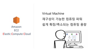 EC2 instances
General-­‐purpose: 	
   	
  M1,	
  M3	
  ,	
  T2,	
  M4	
  
Compute-­‐opTmized: 	
   	
  C1,	
  CC2,	
  C3,	
  C4	
  
Memory-­‐opTmized: 	
   	
  M2,	
  CR1,	
  R3	
  
Dense-­‐storage: 	
   	
   	
  HS1,	
  D2	
  
I/O-­‐opTmized:	
   	
   	
  HI1,	
  I2	
  
GPU: 	
   	
   	
   	
   	
  CG1,	
  G2	
  
Micro:	
   	
   	
   	
   	
  T1,	
  T2	
  
 