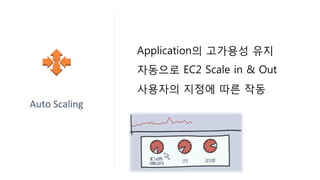 AutoScaling
 