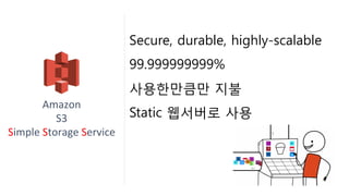 1GB 1개월 $0.033
Simple Storage Service(S3)
1TB 1개월 $33.8
1TB 1년 $405.8
* Tokyo Region 기준
 