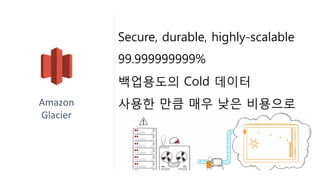 1GB 1달 $0.011
Glacier
* Tokyo Region 기준
1TB 1달 $11.68
1TB 1년 $140
 