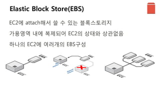 1	
  GB	
  
16	
  TB	
  Ú	
  
 