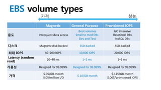 v	
  
새로운 EBS
General Purpose (SSD)
Up to 16 TB
10,000 IOPS
Up to 160 Mbps
 