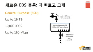 v	
  
새로운 서비스: Elastic File Service
•  Fully managed file system for EC2 instances
•  Provides standard file system semantics
•  Elastically grows to petabyte scale
•  Delivers performance for a wide variety of workloads
•  Highly available and durable
simple	
   elasCc	
   scalable	
  
1	
   2	
   3	
  
 