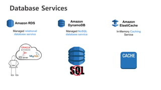 v	
  
당신의 서버에 DB를 둔다면
Power,	
  HVAC,	
  net	
  
Rack	
  &	
  stack	
  
Server	
  maintenance	
  
OS	
  patches	
  
DB	
  s/w	
  patches	
  
Database	
  backups	
  
Scaling	
  
High	
  availability	
  
DB	
  s/w	
  installs	
  
OS	
  installaTon	
  
you	
  
App	
  opTmizaTon	
  
 