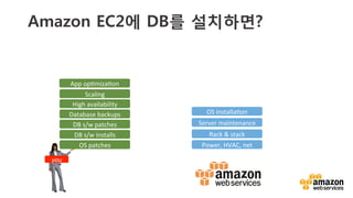 v	
  
Amazon EC2에 DB를 설치하면?
OS	
  patches	
  
DB	
  s/w	
  patches	
  
Database	
  backups	
  
Scaling	
  
High	
  availability	
  
DB	
  s/w	
  installs	
  
you	
  
App	
  opTmizaTon	
  
Power,	
  HVAC,	
  net	
  
Rack	
  &	
  stack	
  
Server	
  maintenance	
  
OS	
  installaTon	
  
 