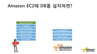 v	
  
Managed DB service를 선택한다면?
Power,	
  HVAC,	
  net	
  
Rack	
  &	
  stack	
  
Server	
  maintenance	
  
OS	
  patches	
  
DB	
  s/w	
  patches	
  
Database	
  backups	
  
App	
  opTmizaTon	
  
High	
  availability	
  
DB	
  s/w	
  installs	
  
OS	
  installaTon	
  
you	
  
Scaling	
  
 