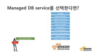 Relational Databases
Fully managed = low admin
MySQL, Oracle, MS SQL,
PostgreSQL
Amazon	
  
RDS	
  
 