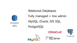 v	
  
가용성
 처리량 증가
 대기시간
Scale up
Multi AZ
읽기 복제
Provisioned IOPS
읽기 복제 (read replica)
 Scale up
Region
Multi-AZ
Availability
zone
Availability
zone
손쉽게 고성능 / 고가용성을 구현
* My SQL 기준
 