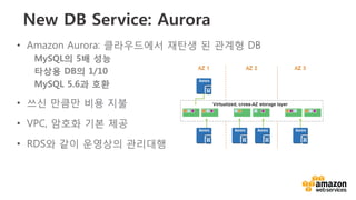NoSQL Database
높은 내구성과 낮은 latency
Fully managed = no admin
Massive and seamless scalability
Amazon	
  	
  
DynamoDB	
  
 