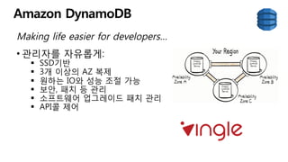 In-Memory Cache
탄력적이고 안정적
Memcached or Redis
Cache층의 관리포인트 줄임
Amazon	
  
ElasTCache	
  
 