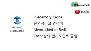 Application
Server
작은용량, 잦은 접근을 유발하는 데이터에 적합

• 빠른 응답 속도 <1ms
• 성능저하를 일으키는 장벽 제거
• 자연스럽게 DB부하 분산
 