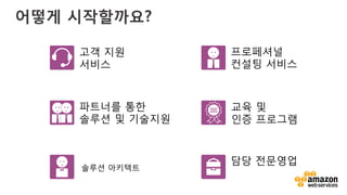 온라인 자습 및 실습
다양한 온라인 강의 자
료 및 실습을 통해 AWS
에 대한 기초적인 사용
법 및 활용 방법을 익히
실 수 있습니다.
강의식 교육
AWS 전문 강사가 진행하는 강의를
통해 AWS 클라우드로 고가용성,
비용 효율성을 갖춘 안전한 애플리
케이션을 만드는 방법을 알아보세
요. 아키텍쳐 설계 및 구현에 대한
다양한 오프라인 강의가 개설되어
있습니다.
인증 시험을 통해 클라우
드에 대한 자신의 전문 지
식 및 경험을 공인받고 개
발 경력을 제시할 수 있습
니다.
AWS 공인 자격증
http://aws.amazon.com/ko/training
다양한 교육 프로그램
 