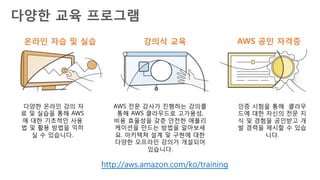 AWS 웨비나 시리즈에 참여해 주셔서 감사합니다!
이번 웨비나가 여러분의 궁금증 해소에 도움이 되었길 바랍니다.
이후 이어질 설문 조사를 통해 오늘 웨비나에 대한 의견을 알려주세요.
aws-korea-marketing@amazon.com
http://twitter.com/AWSKorea
http://facebook.com/AmazonWebServices.ko
http://youtube.com/user/AWSKorea
http://slideshare.net/AWSKorea
 