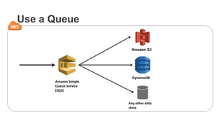 Use a Queue
Amazon	
  Simple	
  
Queue	
  Service	
  
(SQS)	
  
Amazon S3
DynamoDB	
  
Any	
  other	
  data	
  
store	
  
 