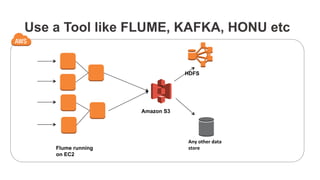 Use a Tool like FLUME, KAFKA, HONU etc
Flume running
on EC2
Amazon S3
Any	
  other	
  data	
  
store	
  
HDFS
 