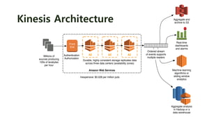 Kinesis Architecture
Amazon Web Services
AZ AZ AZ
Durable, highly consistent storage replicates data
across three data centers (availability zones)
Aggregate and
archive to S3
Millions of
sources producing
100s of terabytes
per hour
Front
End
Authentication
Authorization
Ordered stream
of events supports
multiple readers
Real-time
dashboards
and alarms
Machine learning
algorithms or
sliding window
analytics
Aggregate analysis
in Hadoop or a
data warehouse
Inexpensive: $0.028 per million puts
 