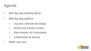 v	
  
Agenda
•  AWS Big data building blocks
•  AWS Big data platform
•  Log data collection & storage
•  Introducing Amazon Kinesis
•  Data Analytics & Computation
•  Collaboration & sharing
•  Netflix Use-case
 