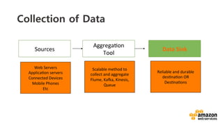 v	
  
Collection of Data
Sources	
  
Aggrega8on	
  
Tool	
  
Data	
  Sink	
  
Web	
  Servers	
  
Applica8on	
  servers	
  
Connected	
  Devices	
  
Mobile	
  Phones	
  
Etc	
  
Scalable	
  method	
  to	
  
collect	
  and	
  aggregate	
  
Flume,	
  KaGa,	
  Kinesis,	
  
Queue	
  
Reliable	
  and	
  durable	
  
des8na8on	
  OR	
  
Des8na8ons	
  	
  
 
