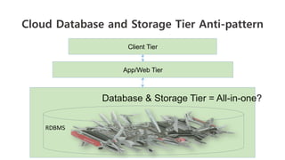 Cloud Database and Storage Tier Anti-pattern
App/Web Tier
Client Tier
RDBMS	
  
Database & Storage Tier = All-in-one?
 