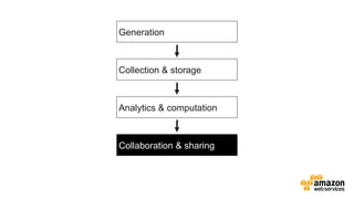 v	
  
Generation
Collection & storage
Analytics & computation
Collaboration & sharing
 