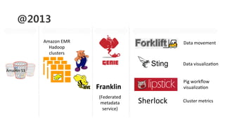 Amazon	
  S3	
  
Storage	
   Compute	
   Service	
   Tools	
  
@2013
 