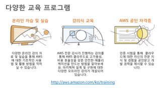 온라인 자습 및 실습
다양한 온라인 강의 자
료 및 실습을 통해 AWS
에 대한 기초적인 사용
법 및 활용 방법을 익히
실 수 있습니다.
강의식 교육
AWS 전문 강사가 진행하는 강의를
통해 AWS 클라우드로 고가용성,
비용 효율성을 갖춘 안전한 애플리
케이션을 만드는 방법을 알아보세
요. 아키텍쳐 설계 및 구현에 대한
다양한 오프라인 강의가 개설되어
있습니다.
인증 시험을 통해 클라우
드에 대한 자신의 전문 지
식 및 경험을 공인받고 개
발 경력을 제시할 수 있습
니다.
AWS 공인 자격증
http://aws.amazon.com/ko/training
다양한 교육 프로그램
 