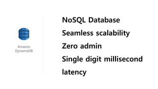 NoSQL Database
Seamless scalability
Zero admin
Single digit millisecond
latency
Amazon
DynamoDB
 